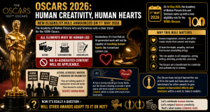 AI is facing backlash at the Oscars